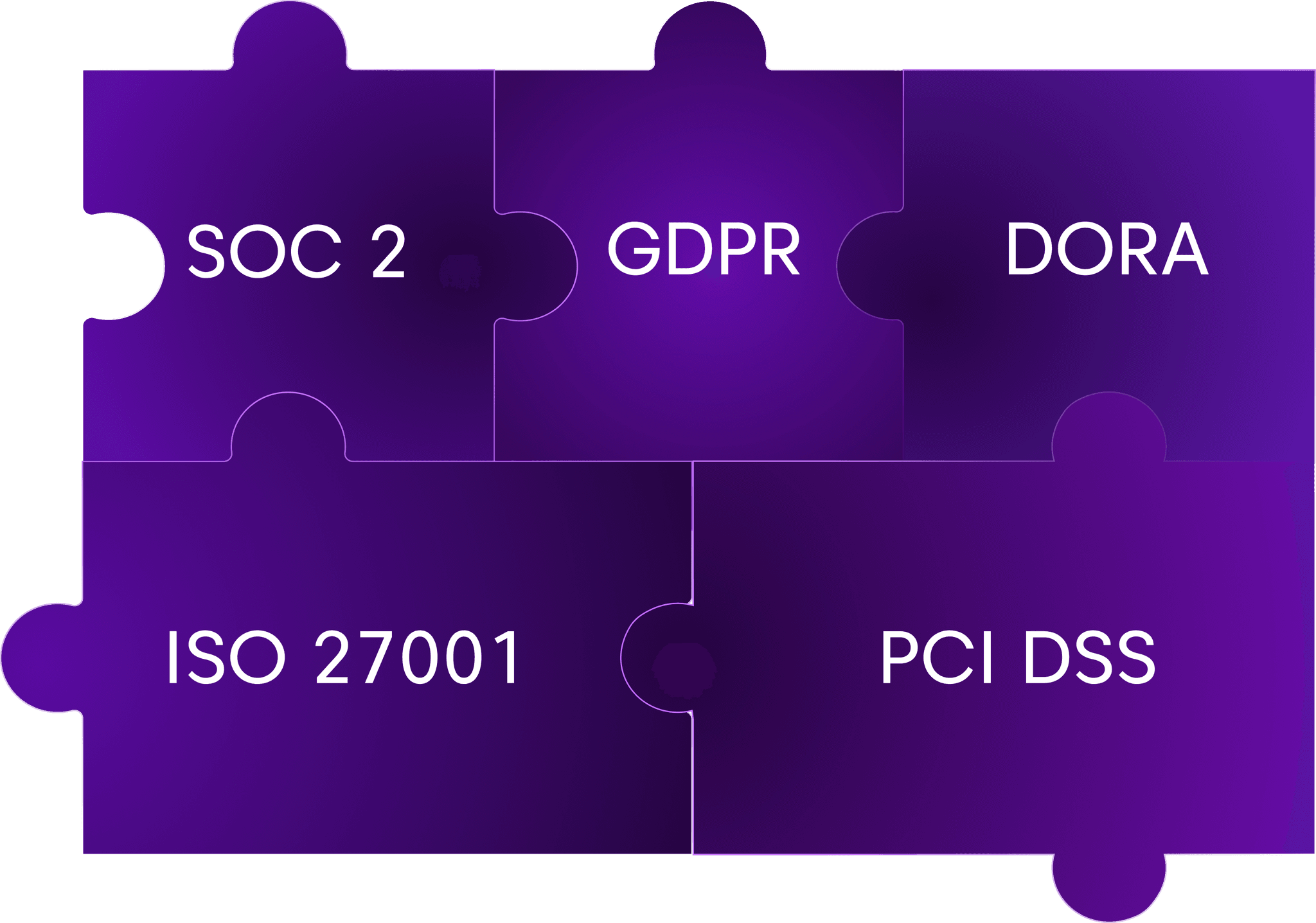 Intro - Compliance Guidance
